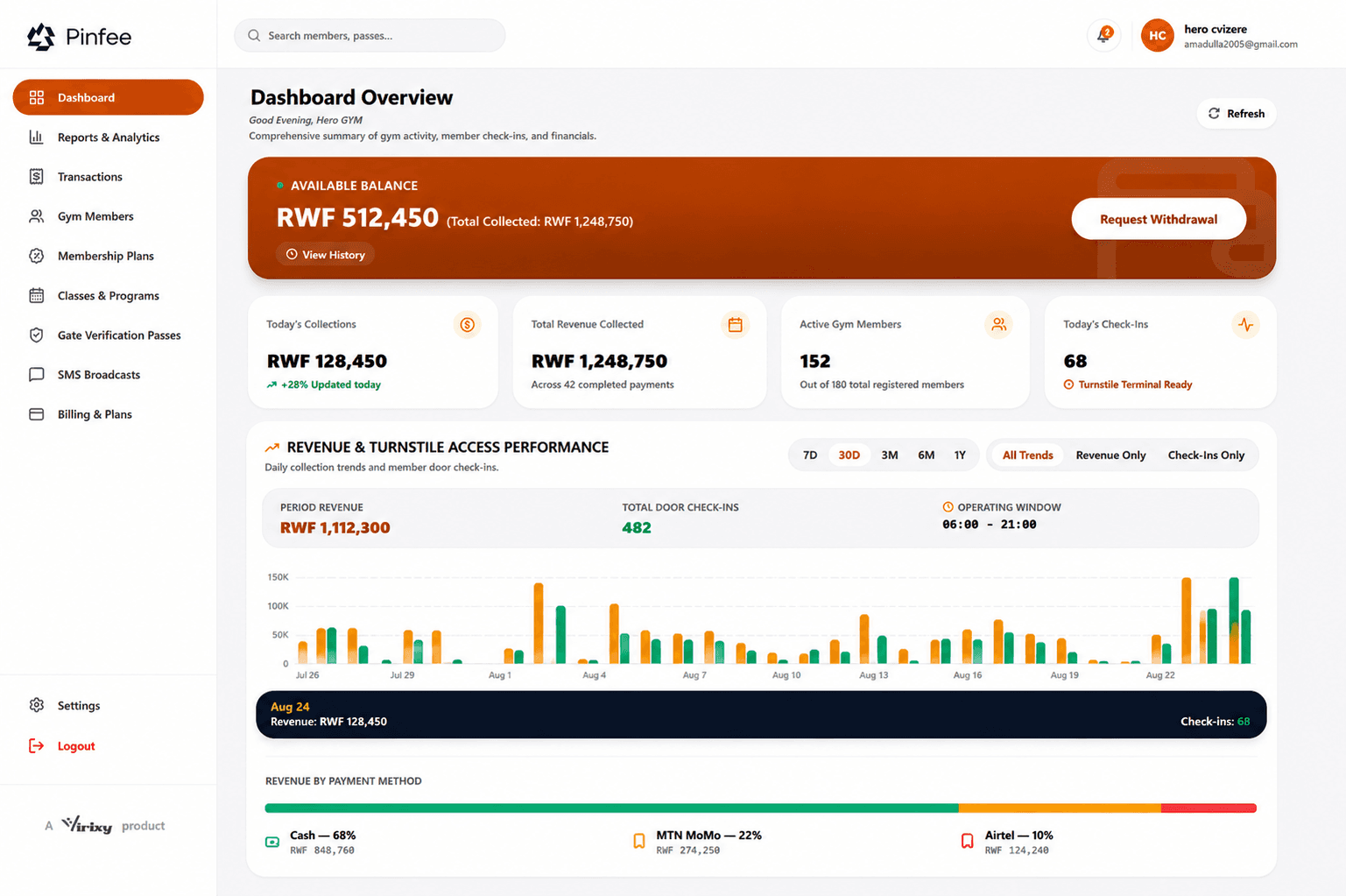 Pinfee dashboard for gyms